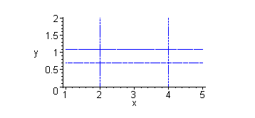 [Maple Plot]