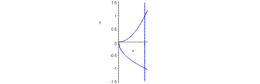 [Maple Plot]