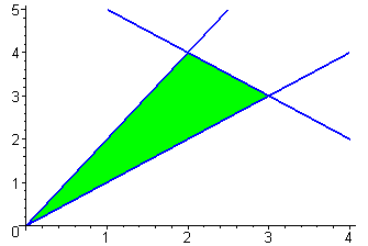 [Maple Plot]