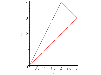 [Maple Plot]