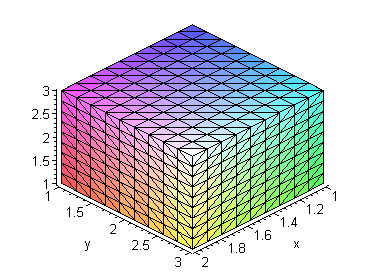 [Maple Plot]