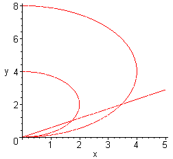 [Maple Plot]