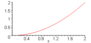 [Maple Plot]