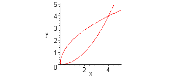 [Maple Plot]