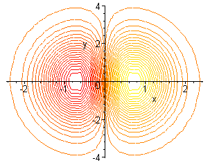 [Maple Plot]