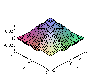 [Maple Plot]