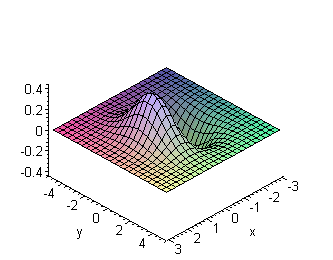 [Maple Plot]