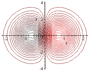 [Maple Plot]