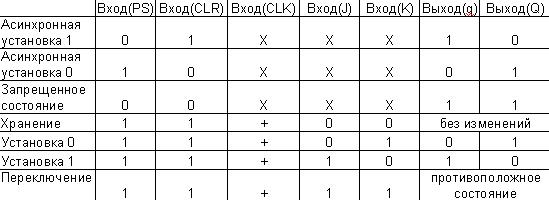 Устройство укупорки УУ-Т (триггер)