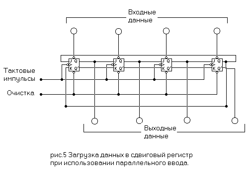 Счетчик по модулю пять