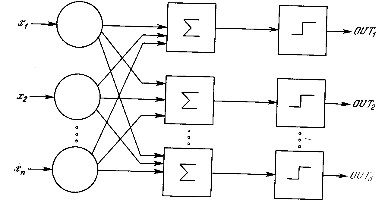 Схема нейронной сети розенблатта