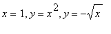 x = 1, y = x^2, y = -sqrt(x)