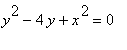 y^2-4*y+x^2 = 0