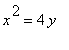 x^2 = 4*y