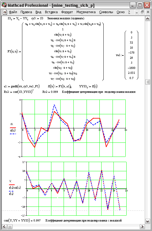 Реферат: Пакет MathCAD