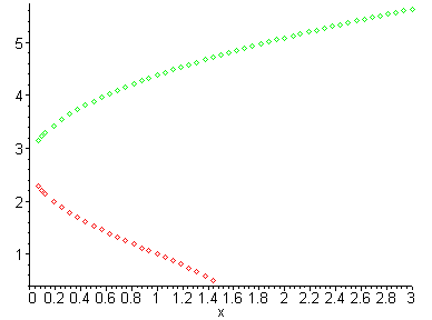 [Maple Plot]