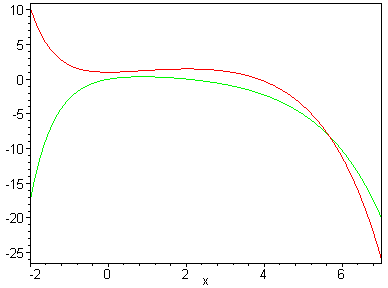 [Maple Plot]