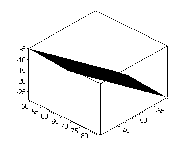 [Maple Plot]