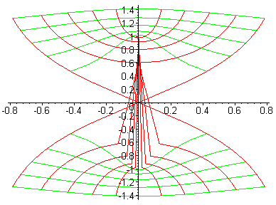 [Maple Plot]