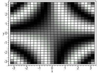 [Maple Plot]