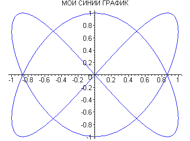 [Maple Plot]