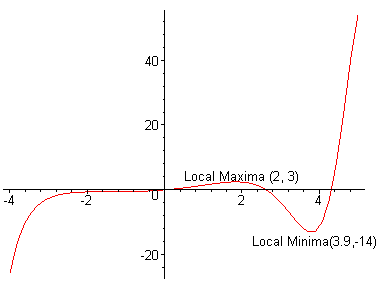 [Maple Plot]