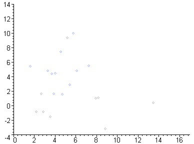 [Maple Plot]