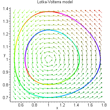 [Maple Plot]