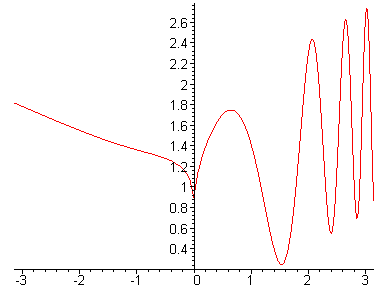 [Maple Plot]