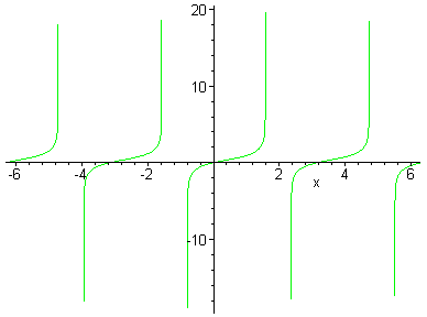 [Maple Plot]