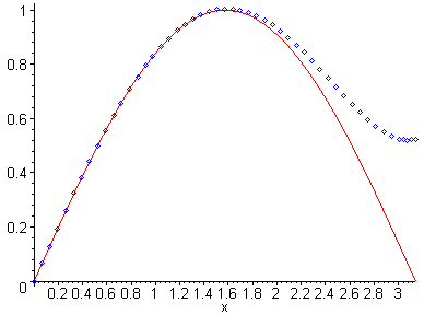 [Maple Plot]