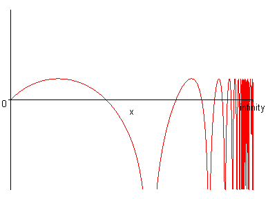 [Maple Plot]