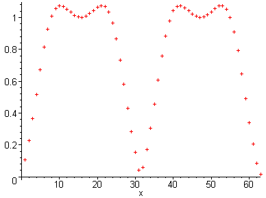 [Maple Plot]