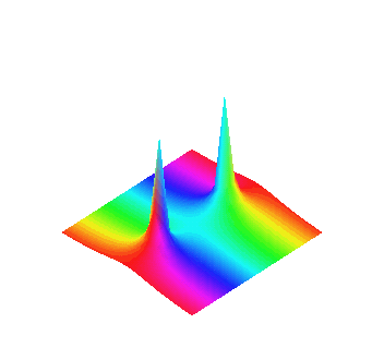 [Maple Plot]