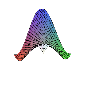 [Maple Plot]