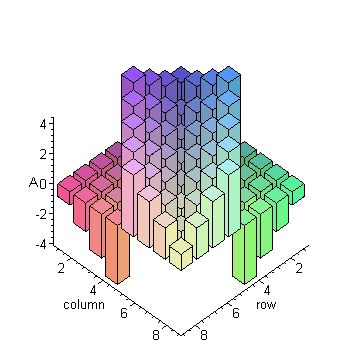 [Maple Plot]