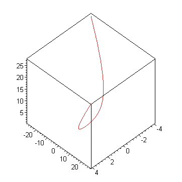 [Maple Plot]