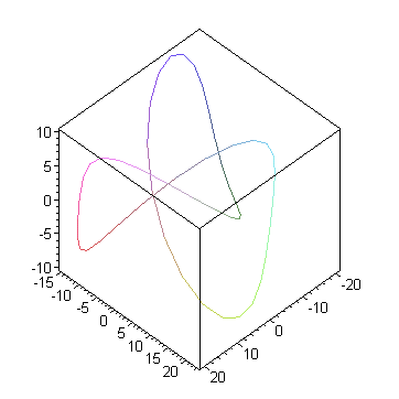 [Maple Plot]