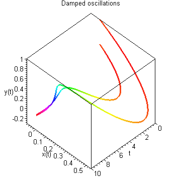 [Maple Plot]