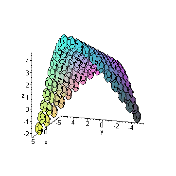 [Maple Plot]