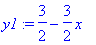 y1 := 3/2-3/2*x